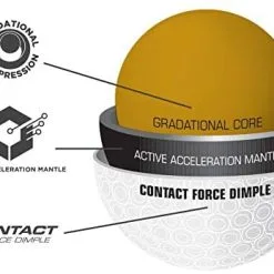 Bridgestone E12 Contact American Flag -Golf Clubs Shop 41jEWHxMIGL. AC 301cc4ed 6f28 429d 9a5b 62f1ac8eee75