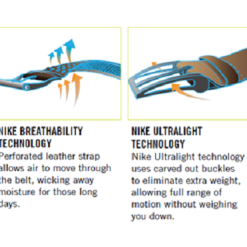 GE Wholesale Nike 3-in-1 Web Belt Packs -Golf Clubs Shop WebBelt Hero1